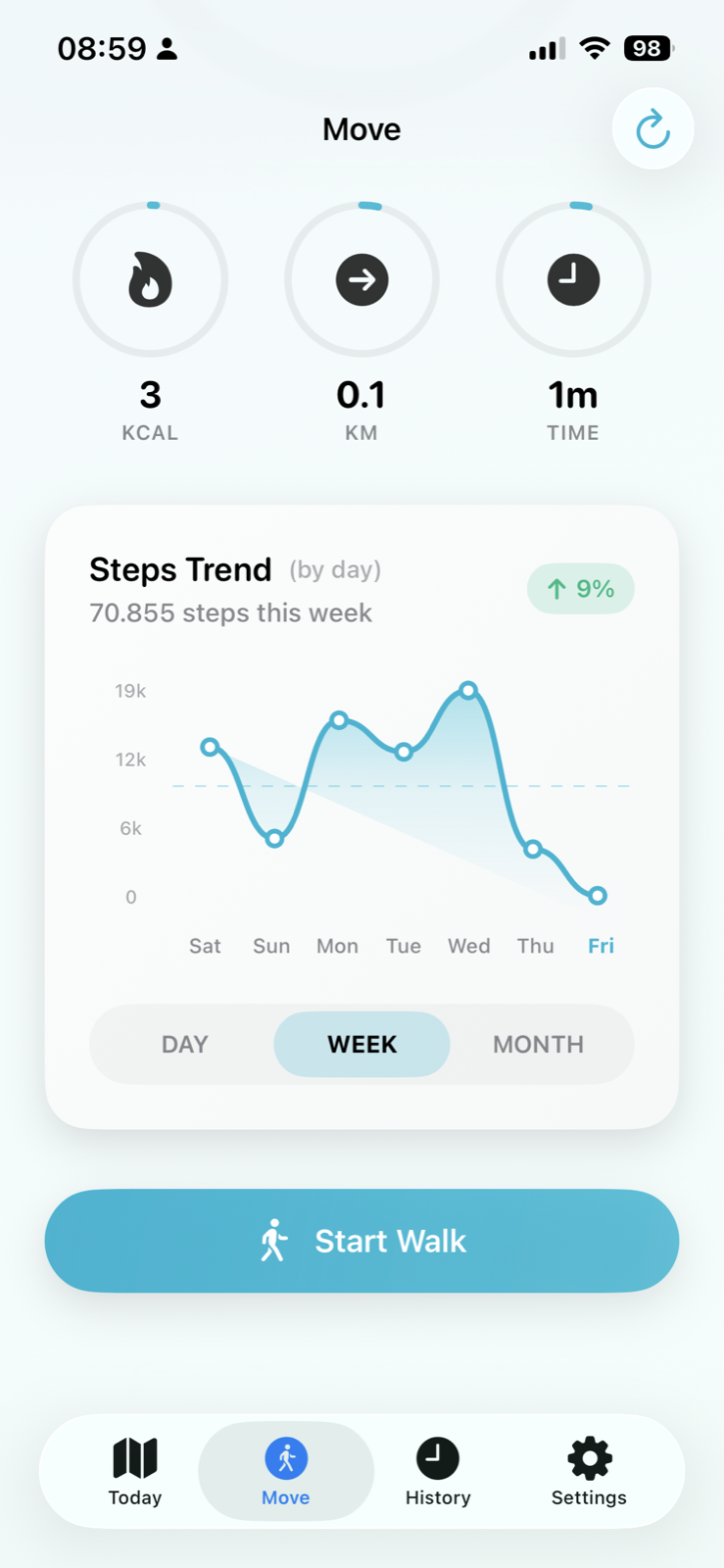 DailyWander Move tab showing steps trend, calories burned, distance walked and weekly progress chart