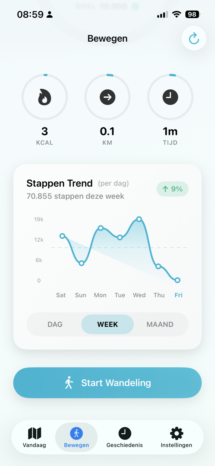 DailyWander Bewegen tab met stappen trend, calorieën, afstand en wekelijkse voortgangsgrafiek